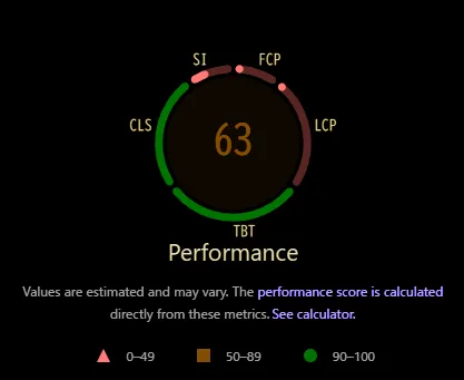 Performance 63点