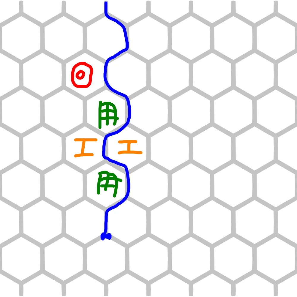 サンドイッチの公式